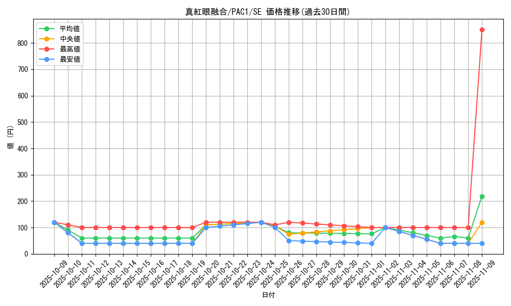 card_6609_series_7610_rarity_5_graph
