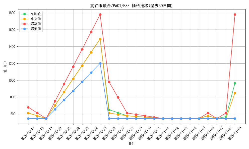 card_6609_series_7610_rarity_8_graph