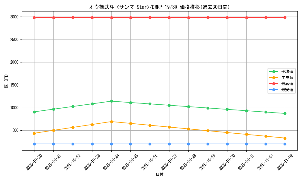 card_66101_series_65418_rarity_101779_graph