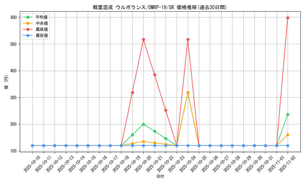card_66102_series_65418_rarity_101779_graph