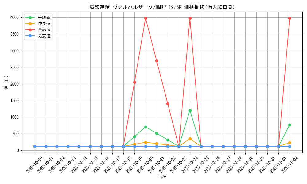card_66103_series_65418_rarity_101779_graph