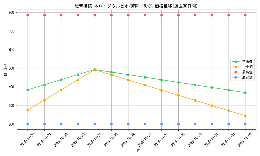 card_66104_series_65418_rarity_101779_graph