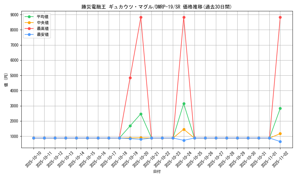 card_66106_series_65418_rarity_101779_graph
