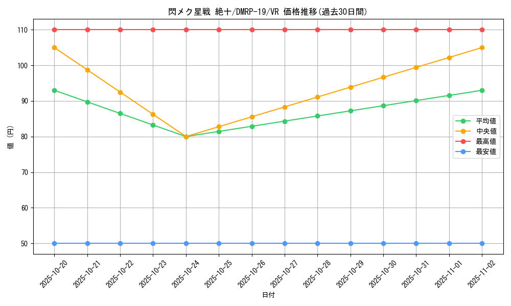 card_66123_series_65418_rarity_101809_graph