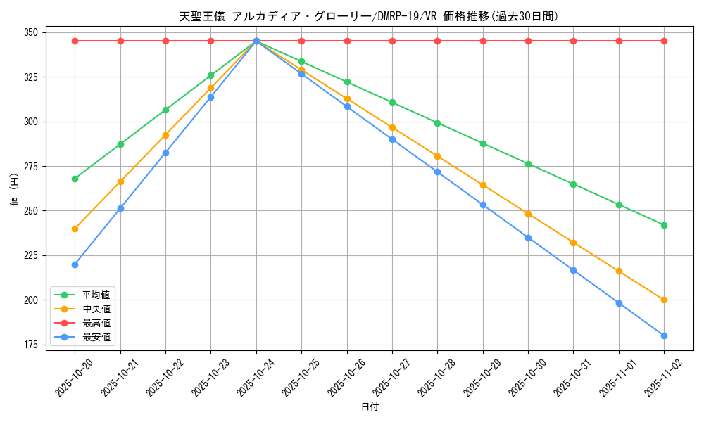 card_66124_series_65418_rarity_101809_graph