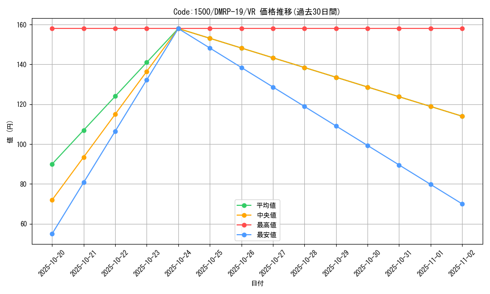 card_66125_series_65418_rarity_101809_graph
