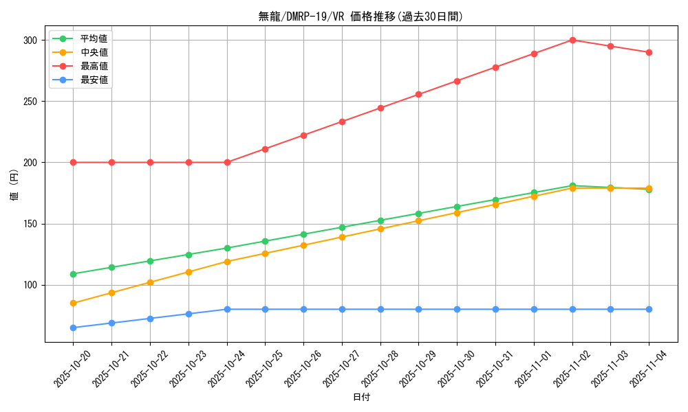 card_66126_series_65418_rarity_101809_graph
