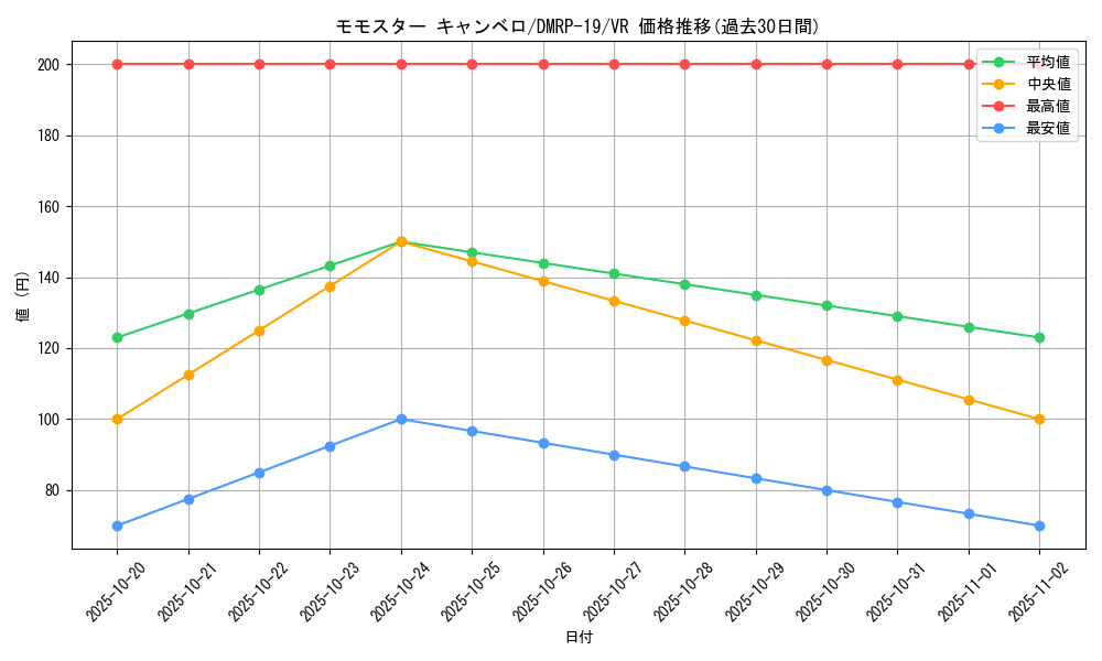 card_66127_series_65418_rarity_101809_graph