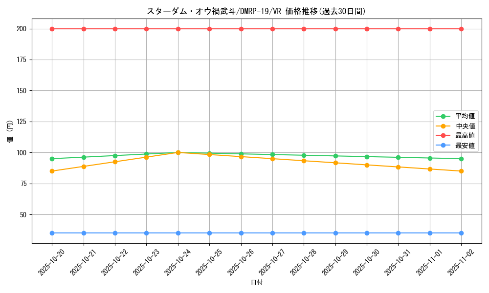 card_66128_series_65418_rarity_101809_graph