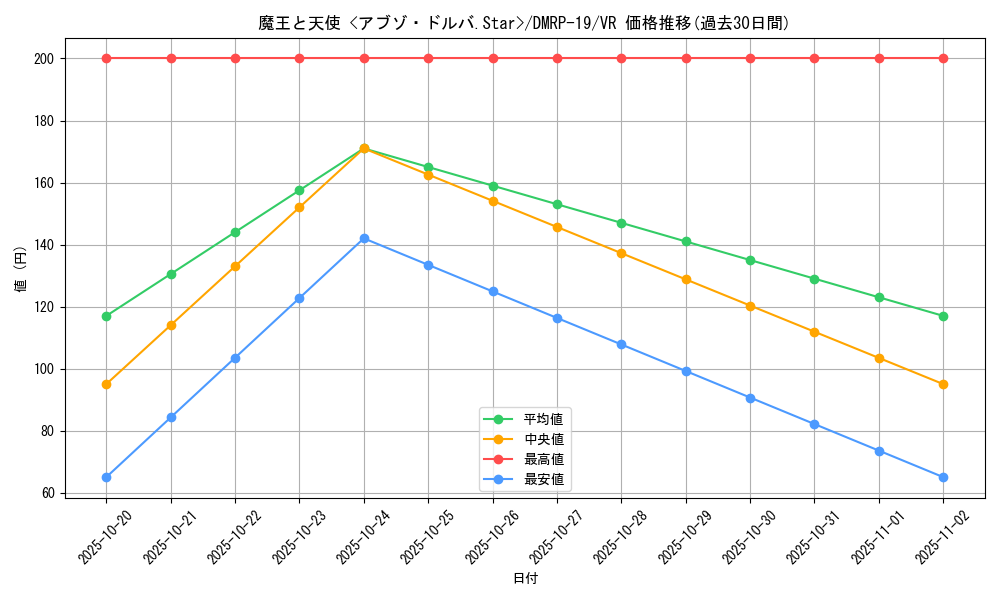 card_66129_series_65418_rarity_101809_graph