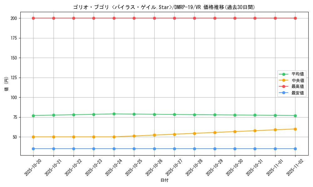 card_66130_series_65418_rarity_101809_graph