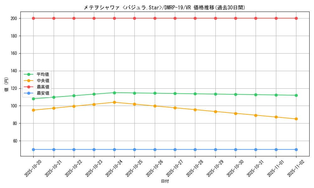 card_66131_series_65418_rarity_101809_graph