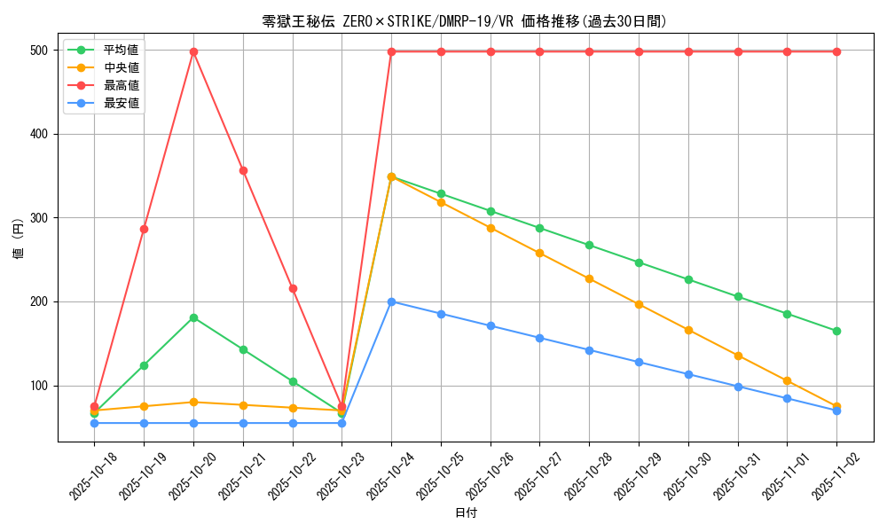 card_66132_series_65418_rarity_101809_graph