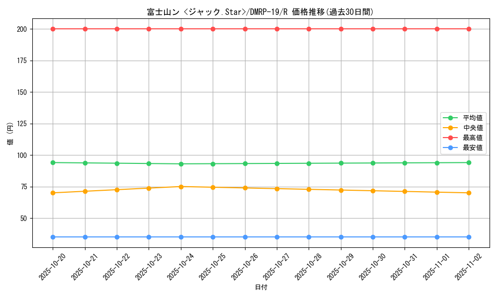 card_66137_series_65418_rarity_101829_graph