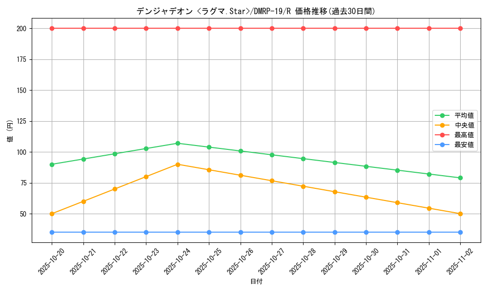 card_66138_series_65418_rarity_101829_graph