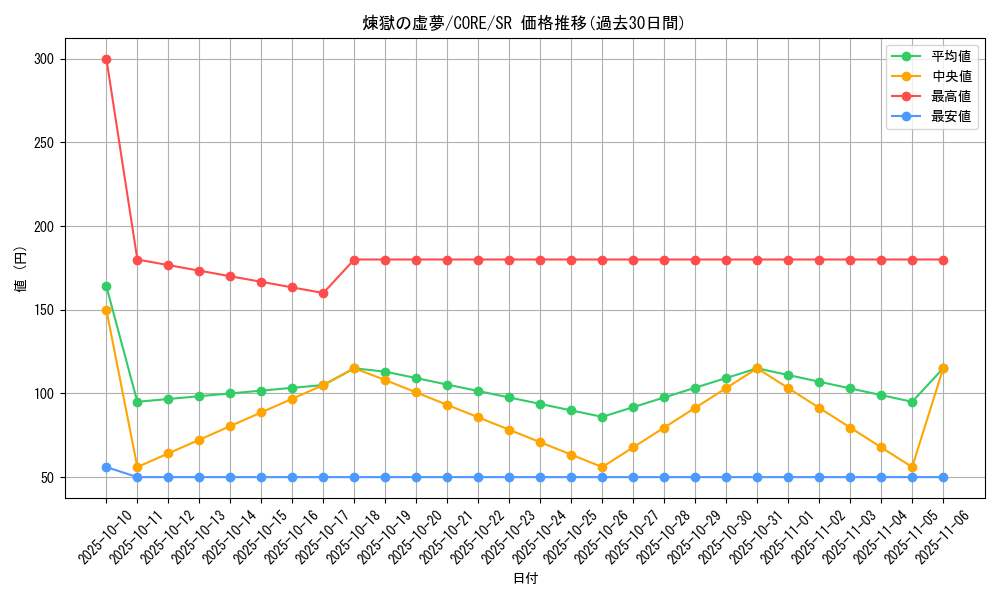 card_6613_series_14950_rarity_3_graph