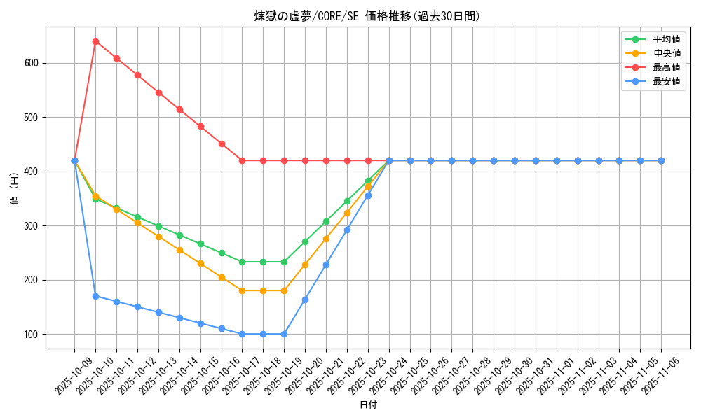 card_6613_series_14950_rarity_5_graph