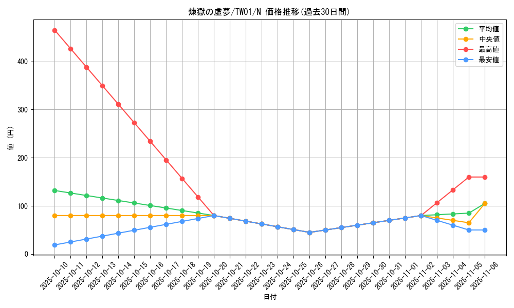 card_6613_series_1880_rarity_1_graph