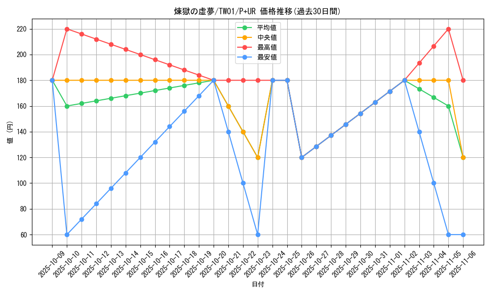 card_6613_series_1880_rarity_495_graph