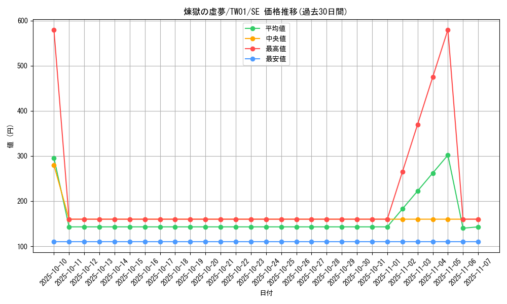card_6613_series_1880_rarity_5_graph