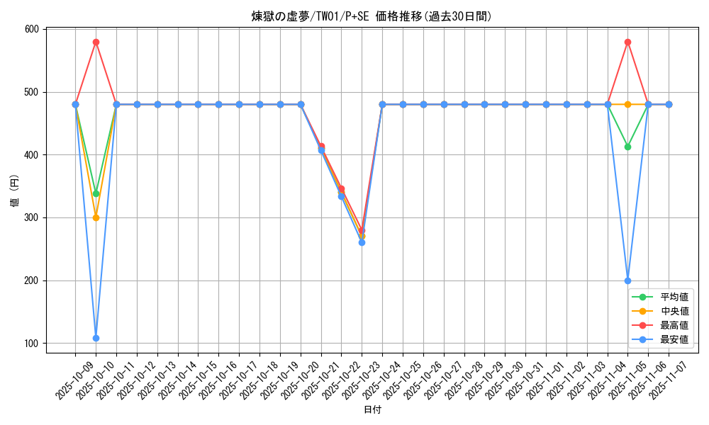 card_6613_series_1880_rarity_703_graph