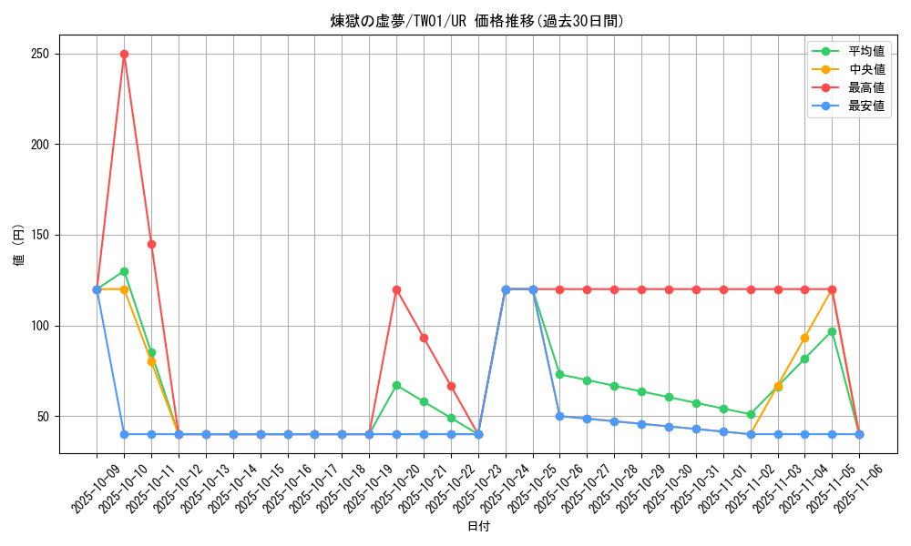 card_6613_series_1880_rarity_7_graph