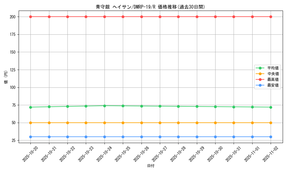 card_66140_series_65418_rarity_101829_graph