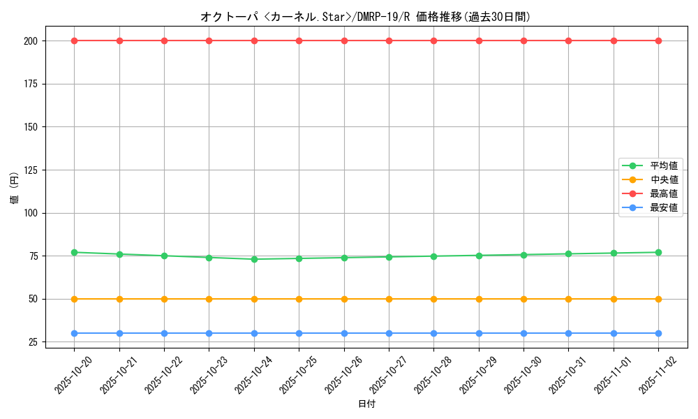 card_66141_series_65418_rarity_101829_graph