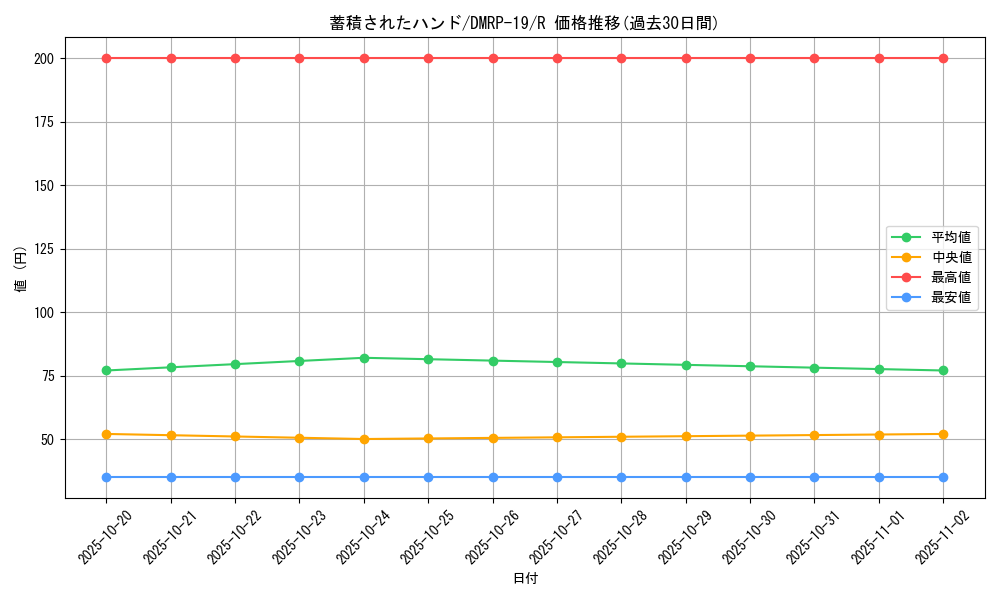 card_66144_series_65418_rarity_101829_graph