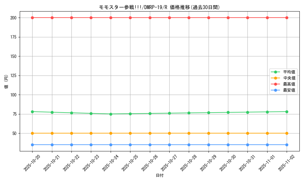 card_66148_series_65418_rarity_101829_graph