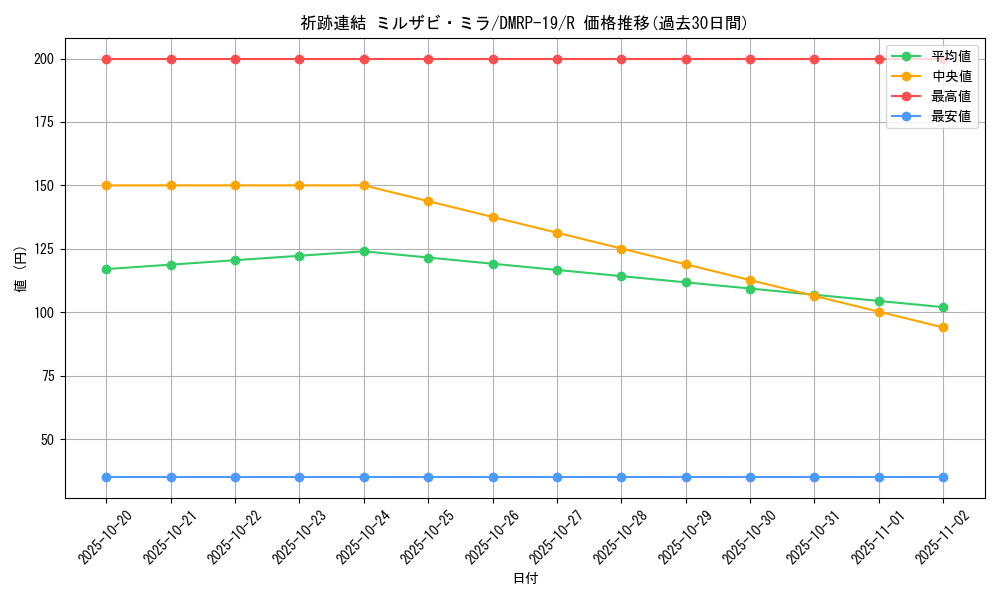 card_66149_series_65418_rarity_101829_graph