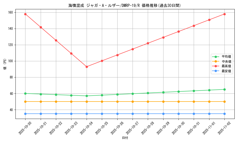 card_66151_series_65418_rarity_101829_graph