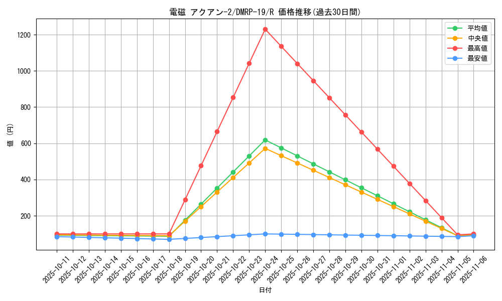 card_66156_series_65418_rarity_101829_graph
