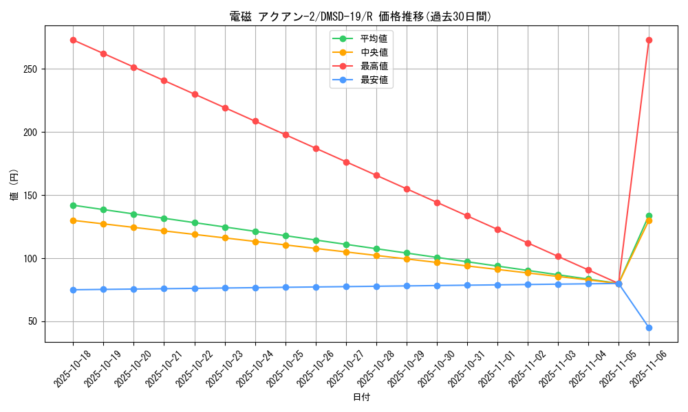 card_66156_series_65743_rarity_101829_graph
