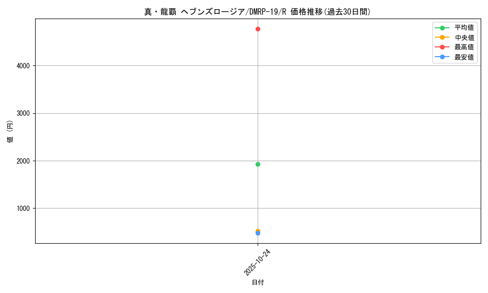 card_66158_series_65418_rarity_101829_graph