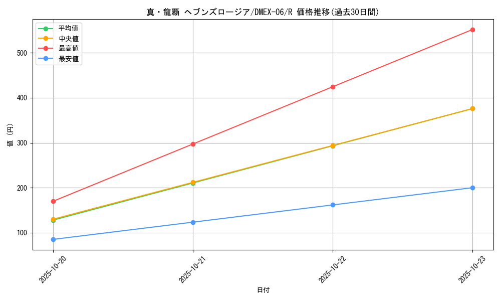 card_66158_series_65437_rarity_101829_graph