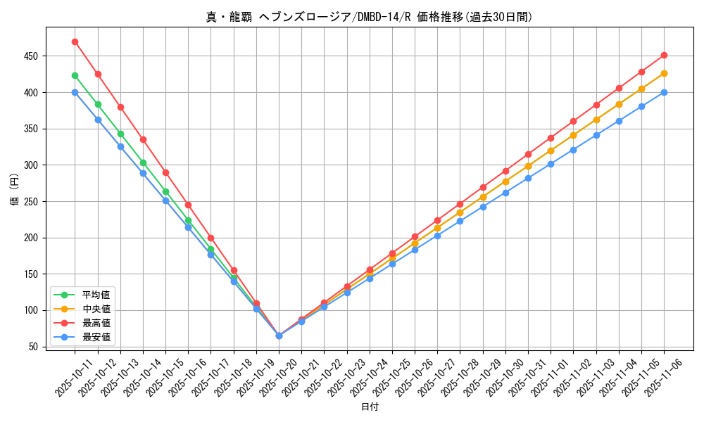 card_66158_series_65751_rarity_101829_graph
