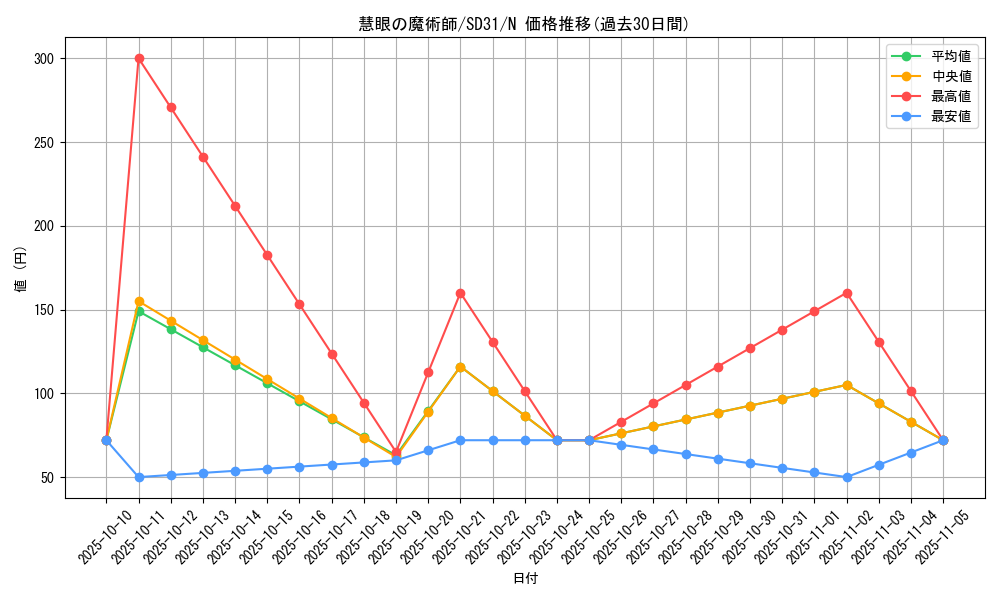 card_6615_series_12489_rarity_1_graph