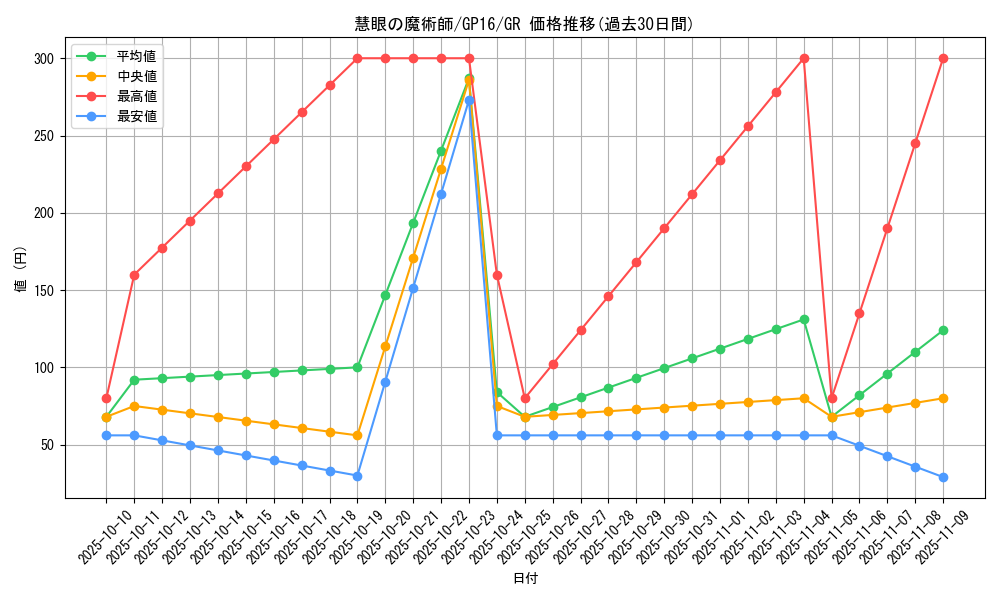 card_6615_series_15190_rarity_15190_graph