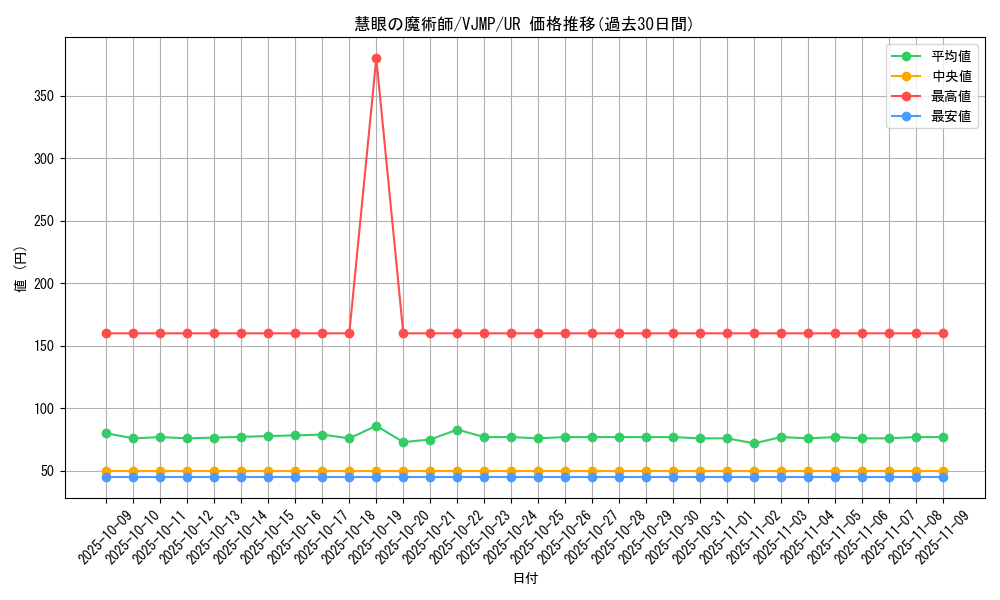 card_6615_series_15192_rarity_7_graph