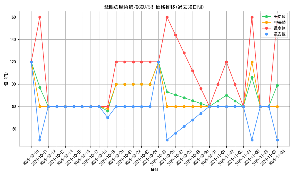 card_6615_series_2798_rarity_3_graph