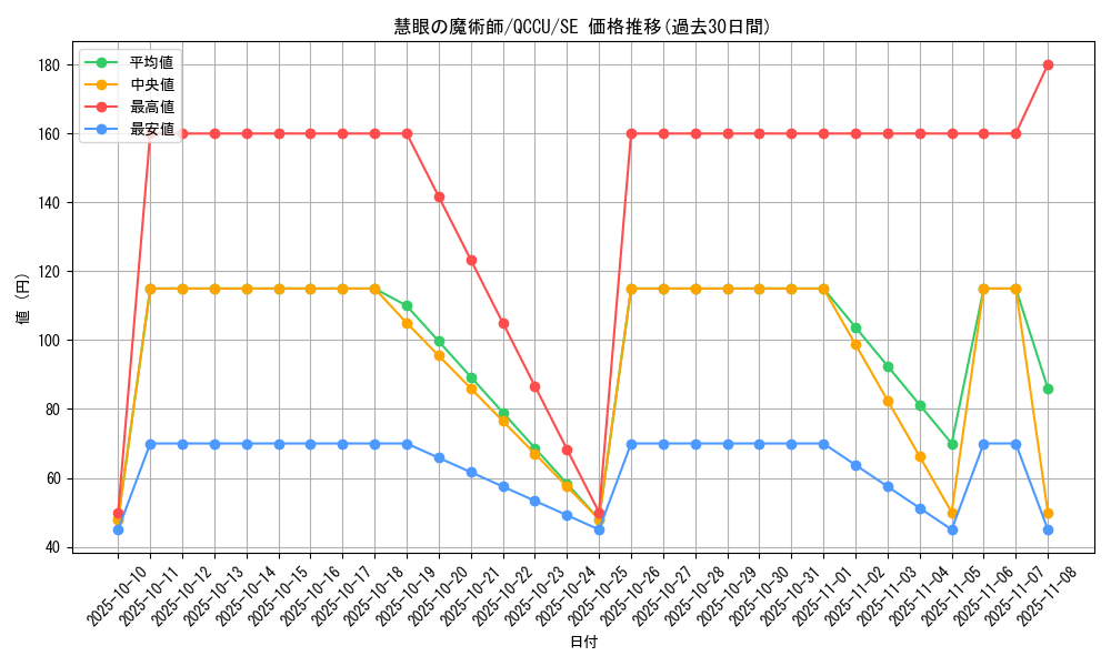 card_6615_series_2798_rarity_5_graph