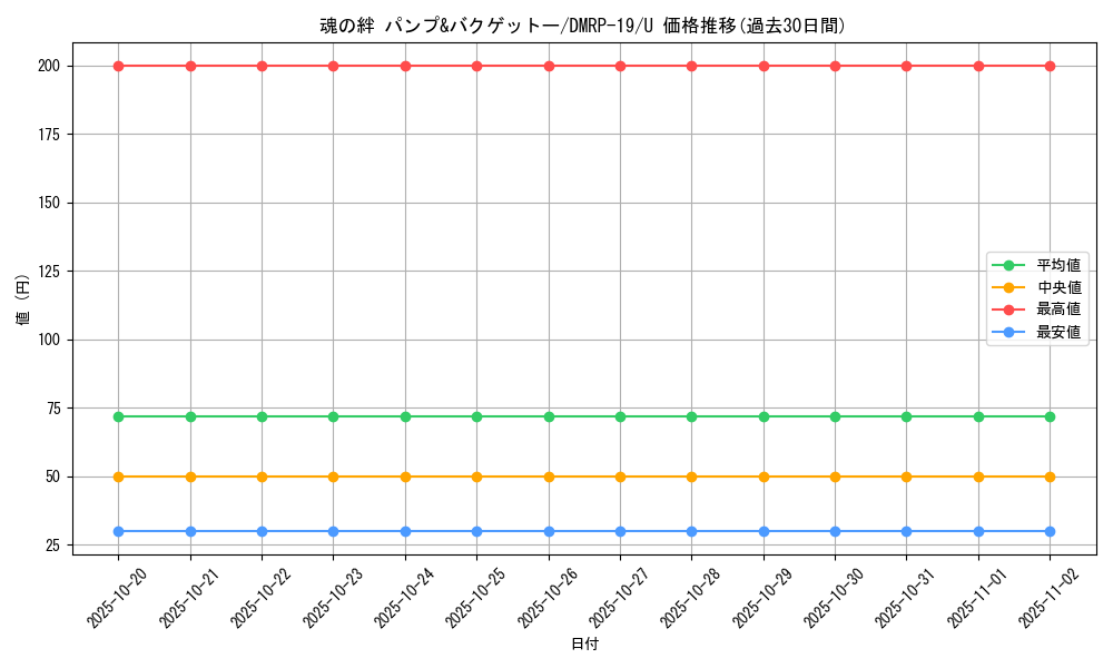 card_66163_series_65418_rarity_101855_graph