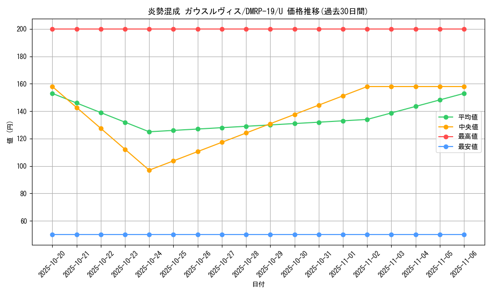 card_66164_series_65418_rarity_101855_graph