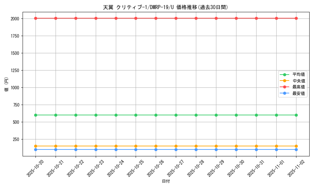card_66165_series_65418_rarity_101855_graph