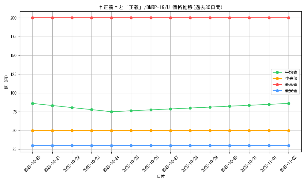 card_66166_series_65418_rarity_101855_graph