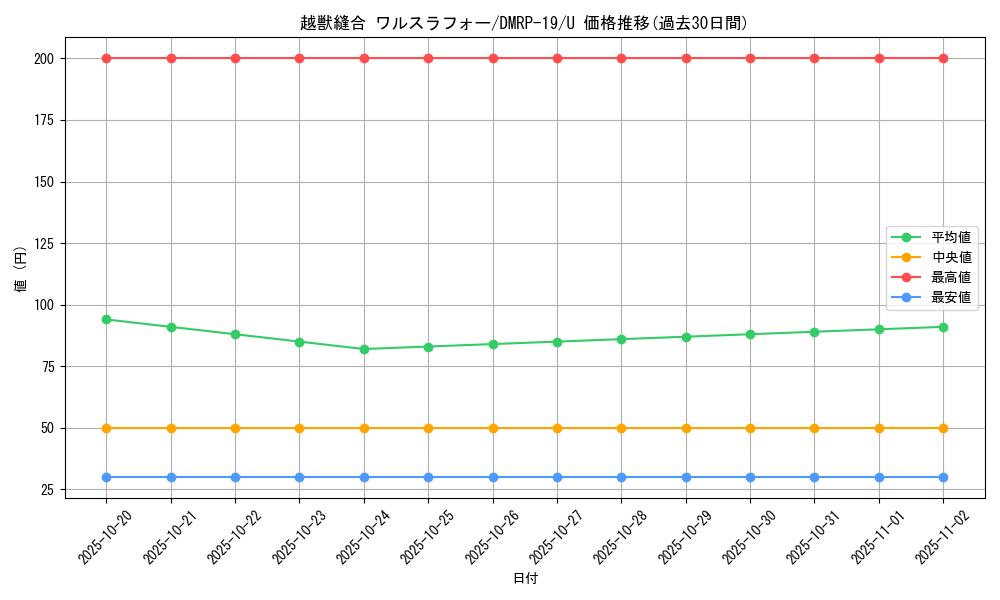 card_66167_series_65418_rarity_101855_graph