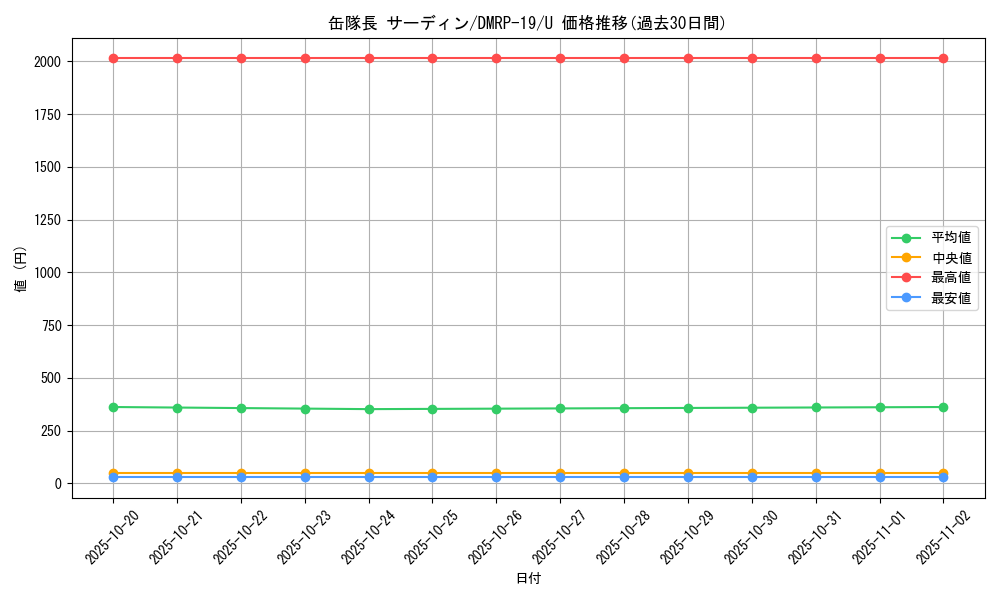 card_66168_series_65418_rarity_101855_graph