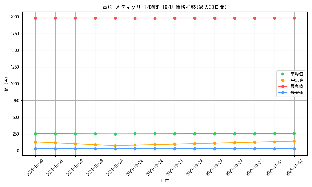 card_66169_series_65418_rarity_101855_graph