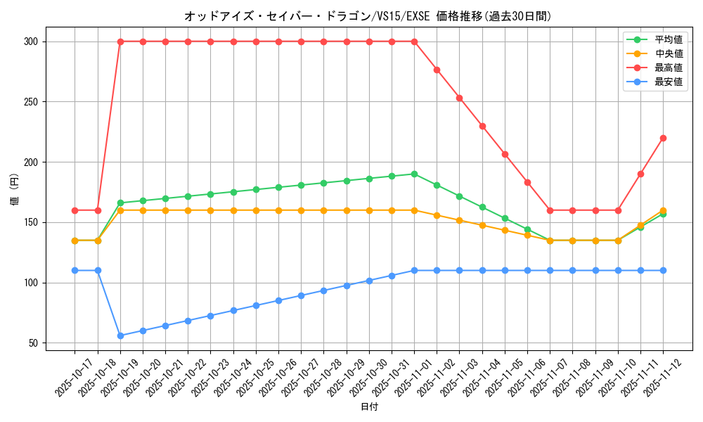 card_6616_series_15194_rarity_1021_graph
